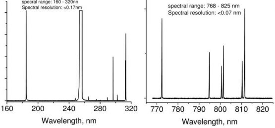 High resolution spectrometer - V 200